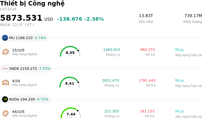 Thiết bị Công nghệ