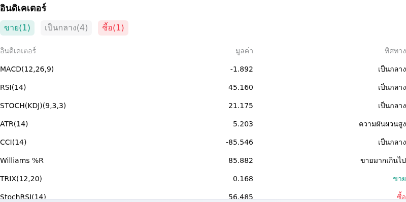 IndicatorAnalysis