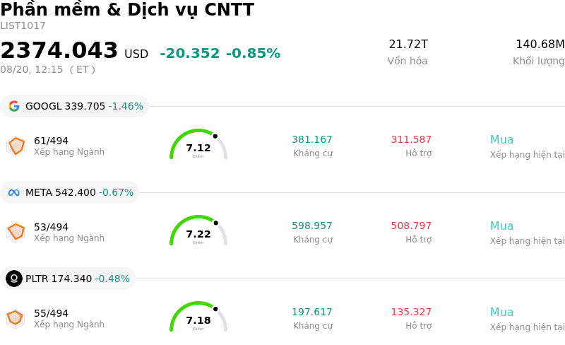 Phần mềm & Dịch vụ CNTT