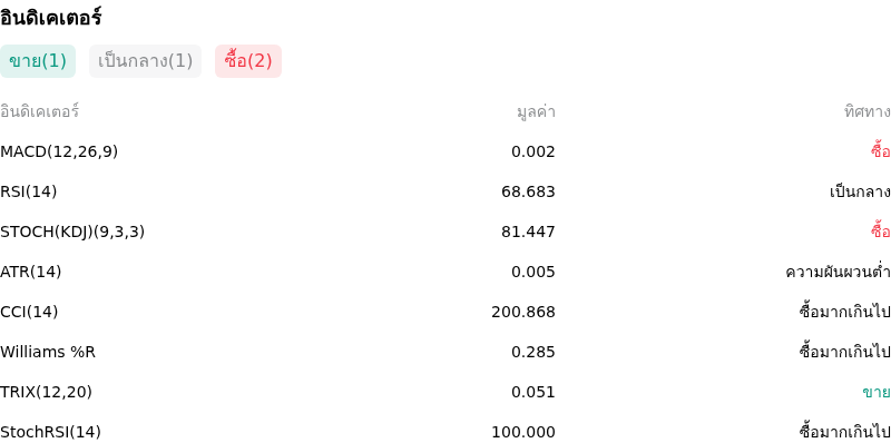 IndicatorAnalysis