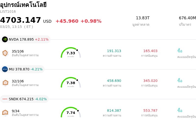 อุปกรณ์เทคโนโลยี
