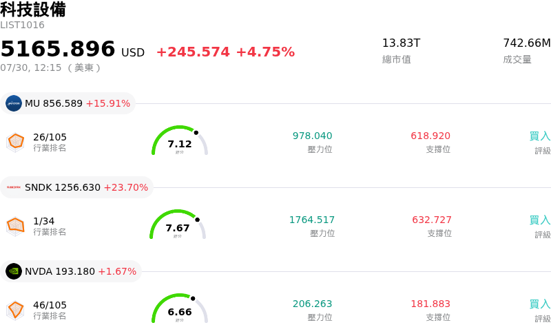 科技設備