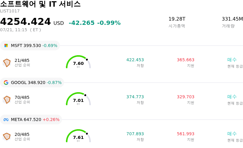소프트웨어 및 IT 서비스