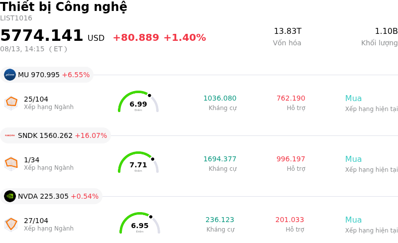Thiết bị Công nghệ