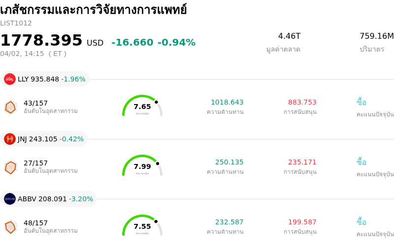 เภสัชกรรมและการวิจัยทางการแพทย์