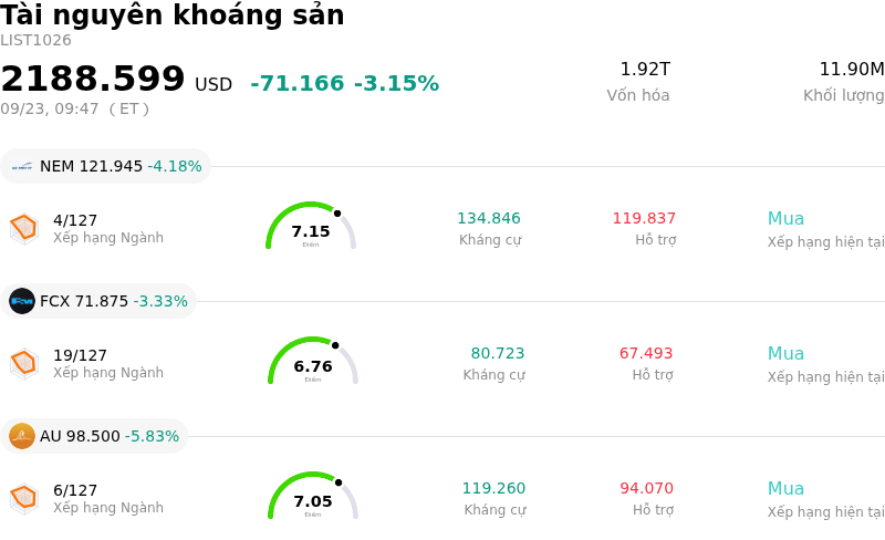Tài nguyên khoáng sản