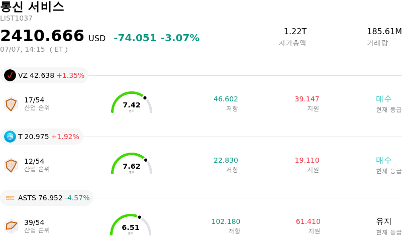통신 서비스