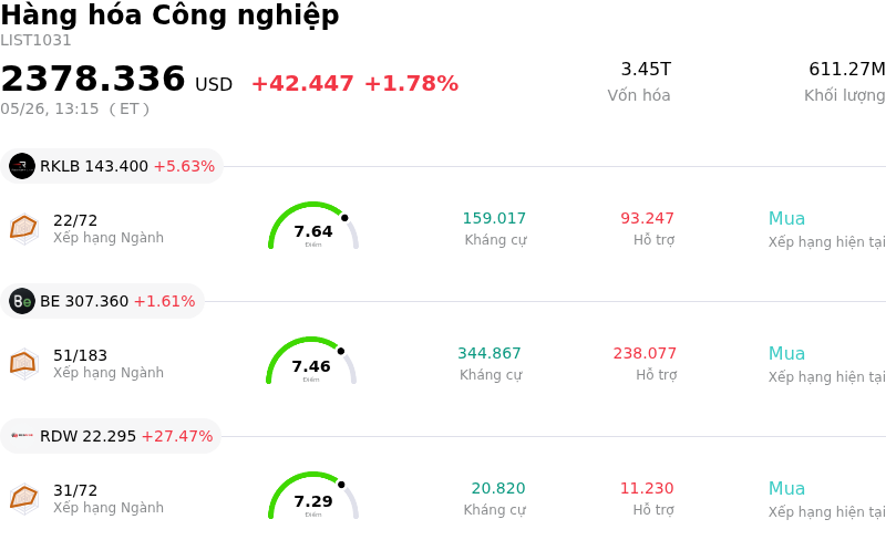 Hàng hóa Công nghiệp
