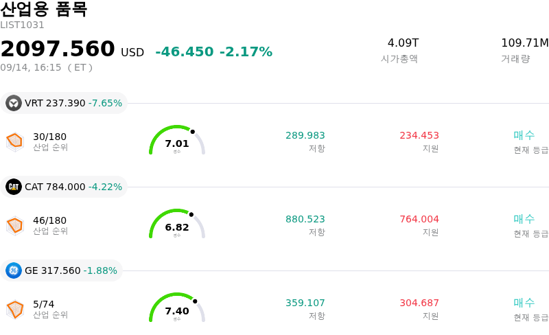 산업용 품목