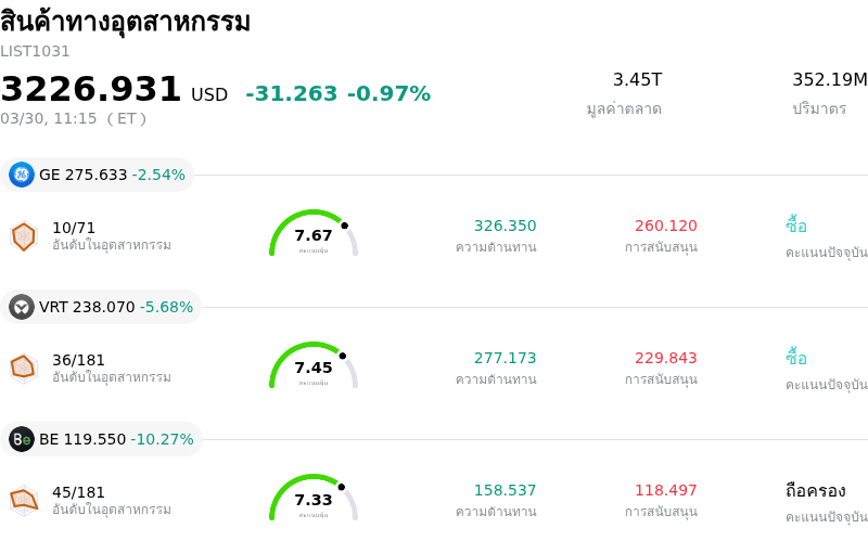 สินค้าทางอุตสาหกรรม