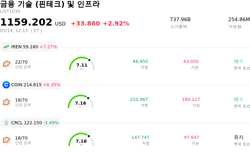 금융 기술 (핀테크) 및 인프라