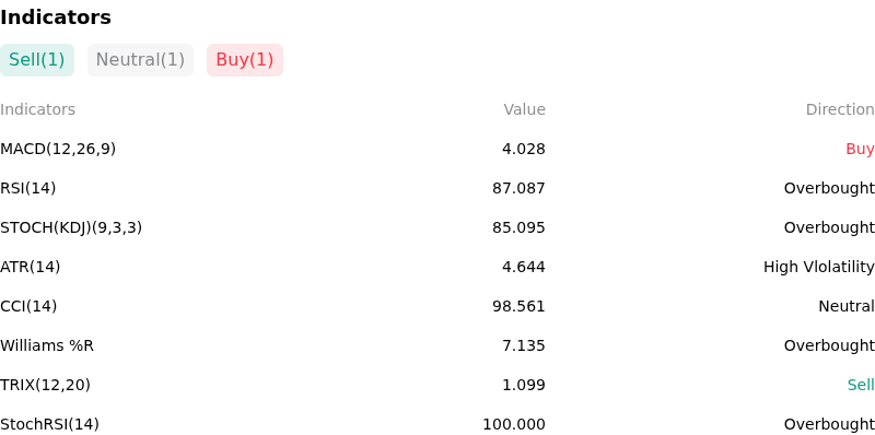 IndicatorAnalysis