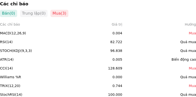 IndicatorAnalysis