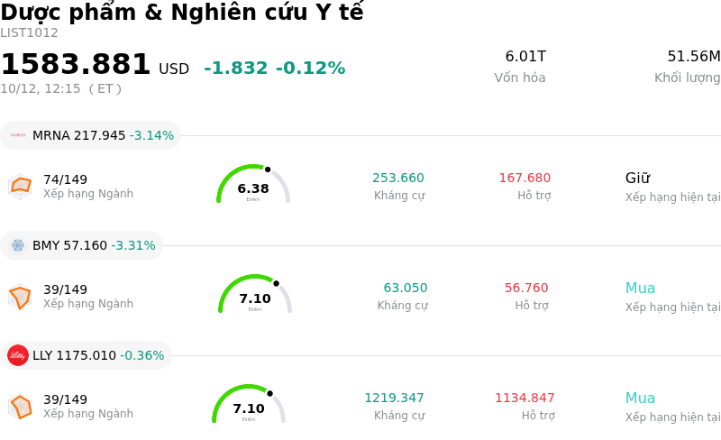 Dược phẩm & Nghiên cứu Y tế