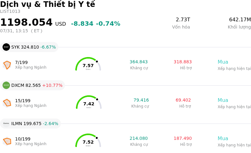 Dịch vụ & Thiết bị Y tế