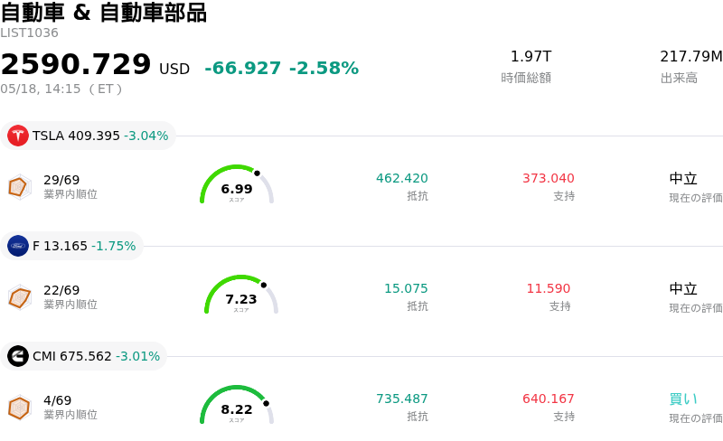 自動車 & 自動車部品