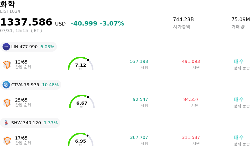 화학