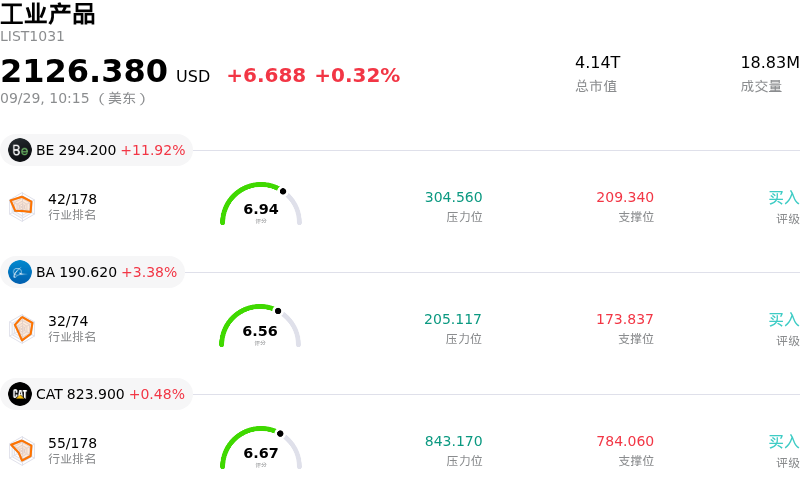 工业产品