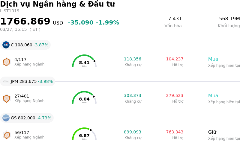 Dịch vụ Ngân hàng & Đầu tư