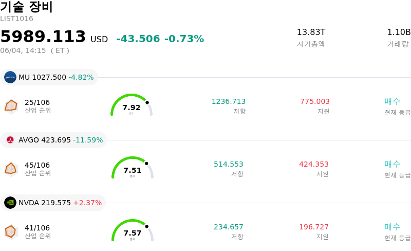 기술 장비