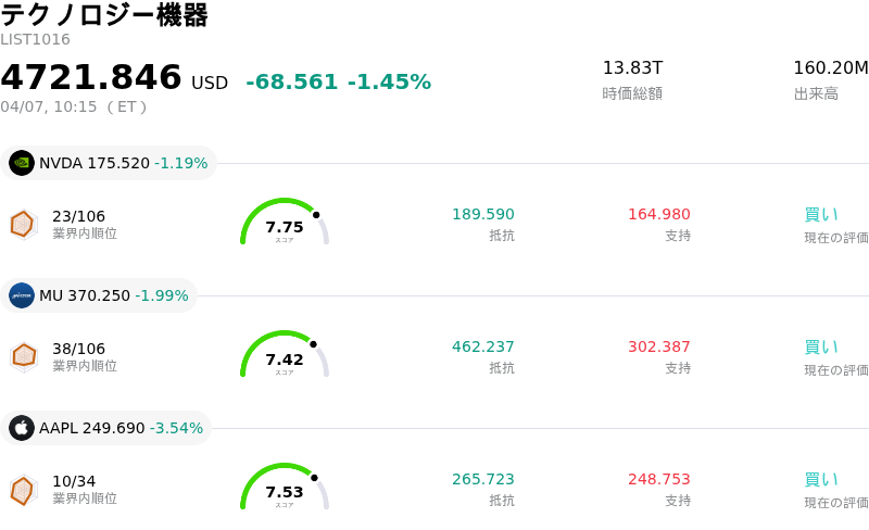 テクノロジー機器
