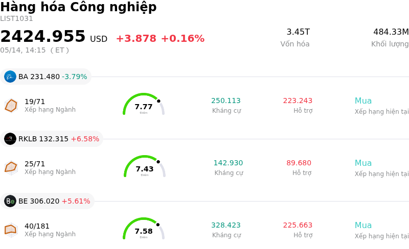 Hàng hóa Công nghiệp