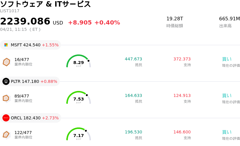 ソフトウェア & ITサービス