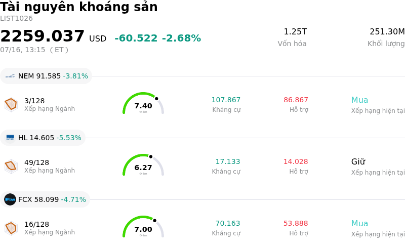 Tài nguyên khoáng sản