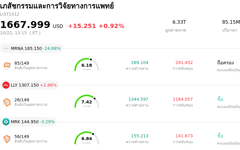 เภสัชกรรมและการวิจัยทางการแพทย์