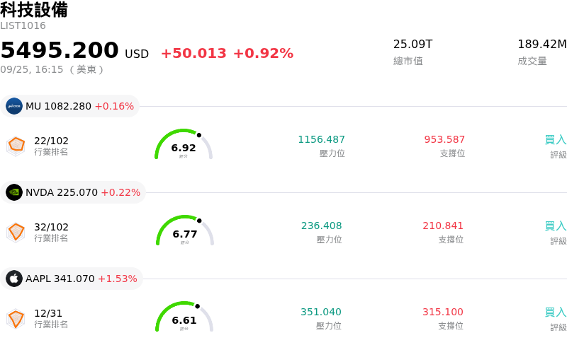 科技設備