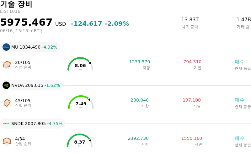 기술 장비