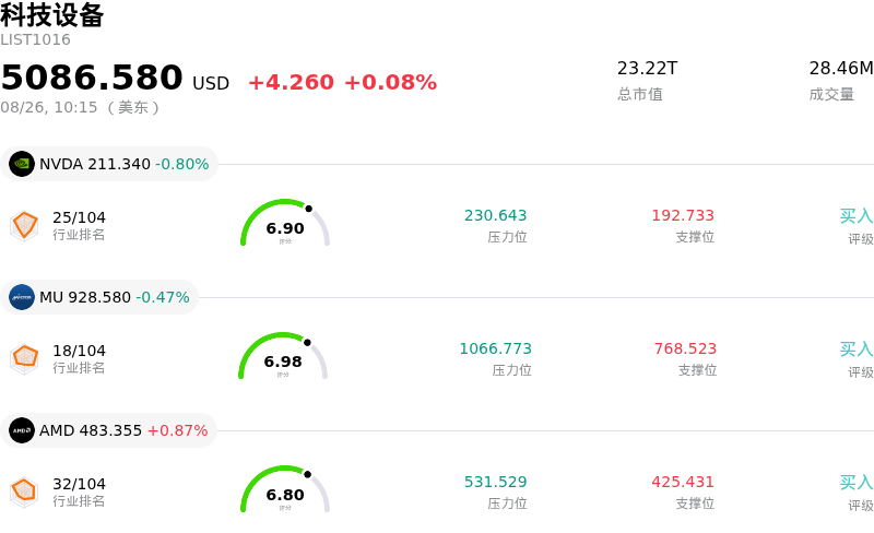 科技设备