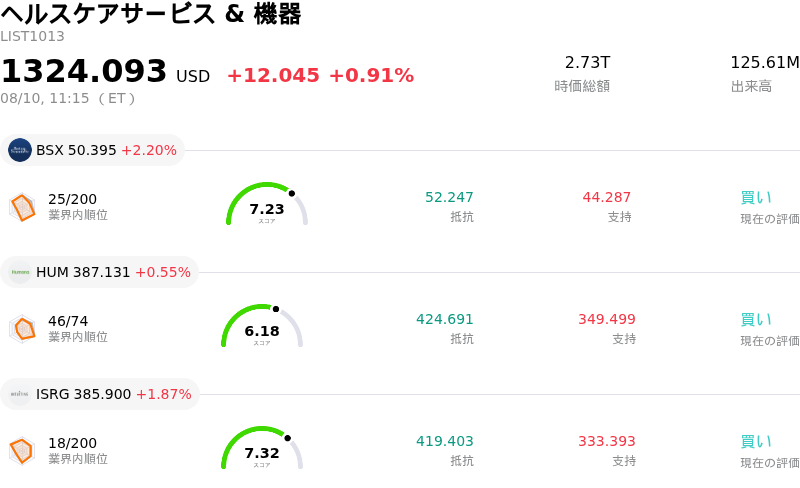 ヘルスケアサービス & 機器