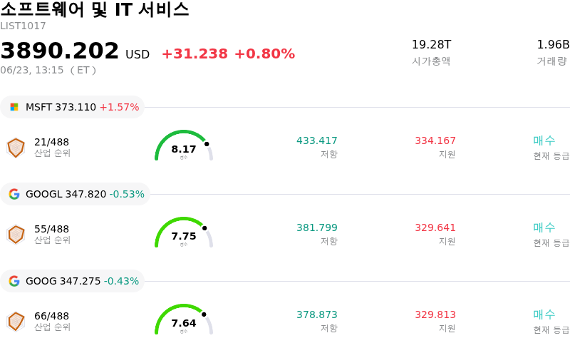 소프트웨어 및 IT 서비스