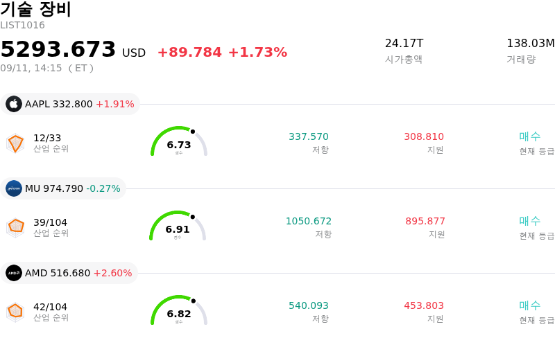 기술 장비