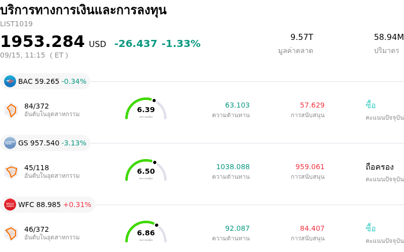บริการทางการเงินและการลงทุน