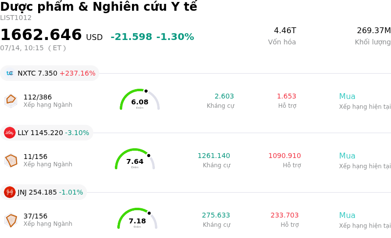 Dược phẩm & Nghiên cứu Y tế