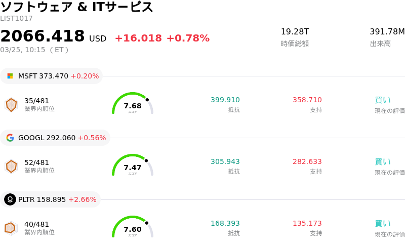 ソフトウェア & ITサービス