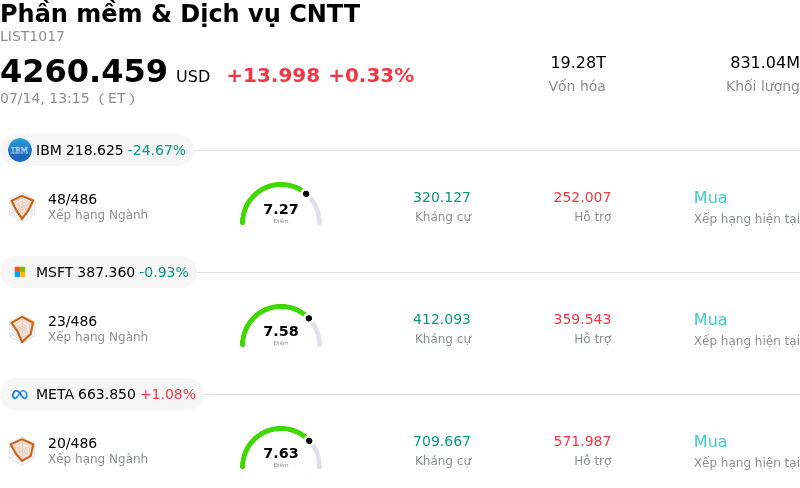 Phần mềm & Dịch vụ CNTT
