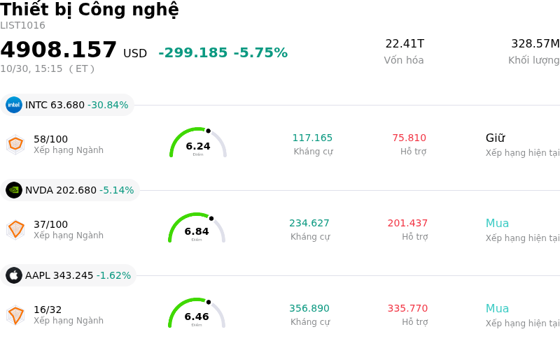 Thiết bị Công nghệ