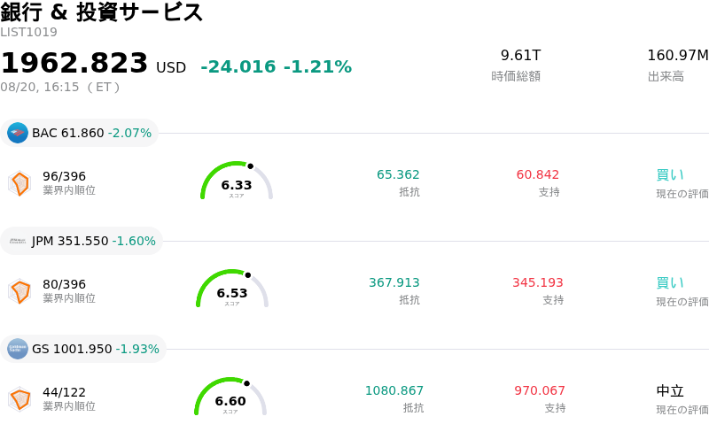 銀行 & 投資サービス