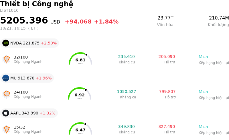 Thiết bị Công nghệ
