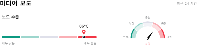 SanDisk Corporation미디어 보도