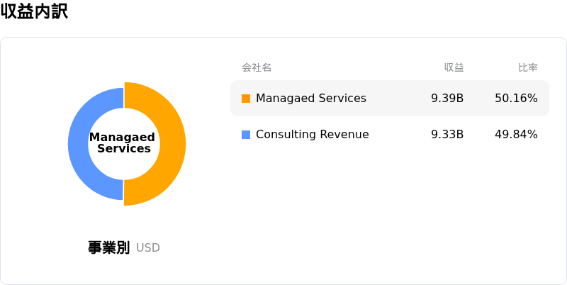 Accenture PLCåçå
èš³