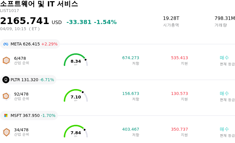 소프트웨어 및 IT 서비스