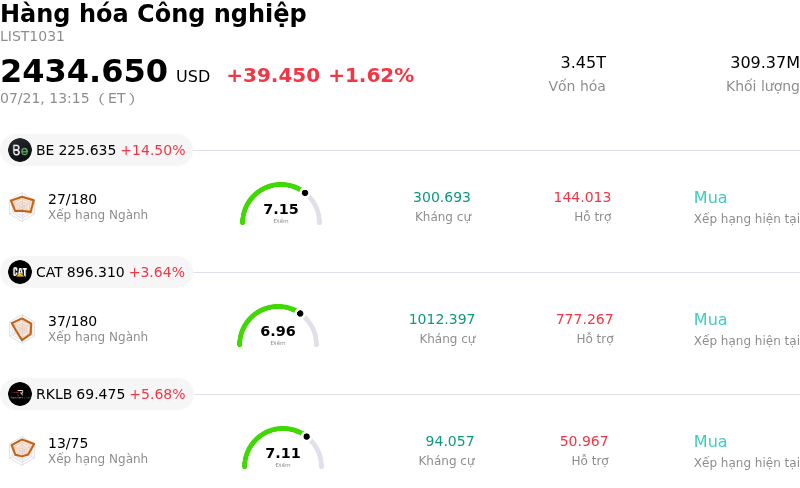 Hàng hóa Công nghiệp