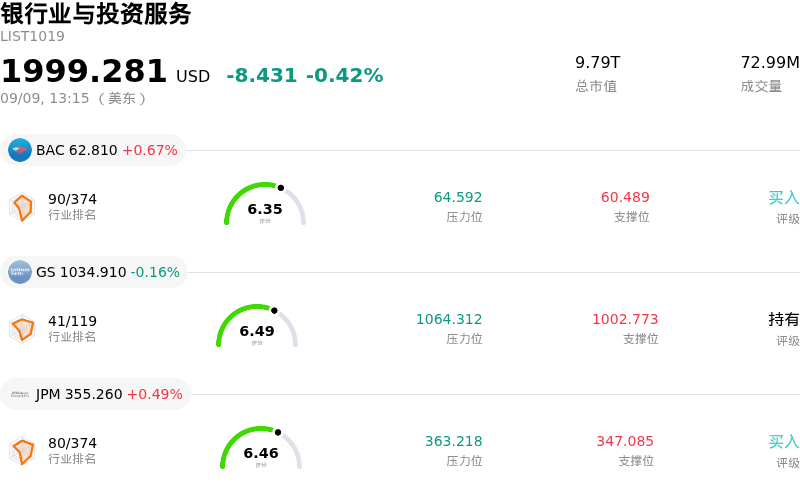 银行业与投资服务