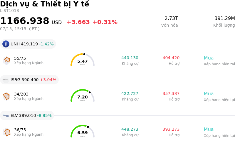 Dịch vụ & Thiết bị Y tế