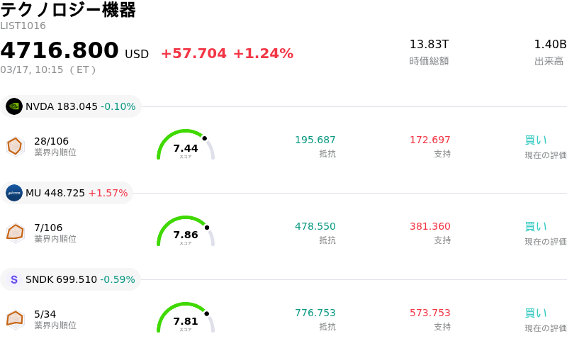 テクノロジー機器