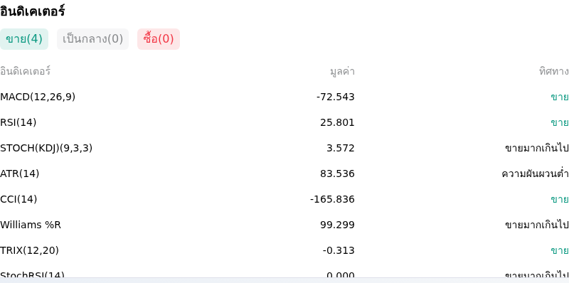 IndicatorAnalysis